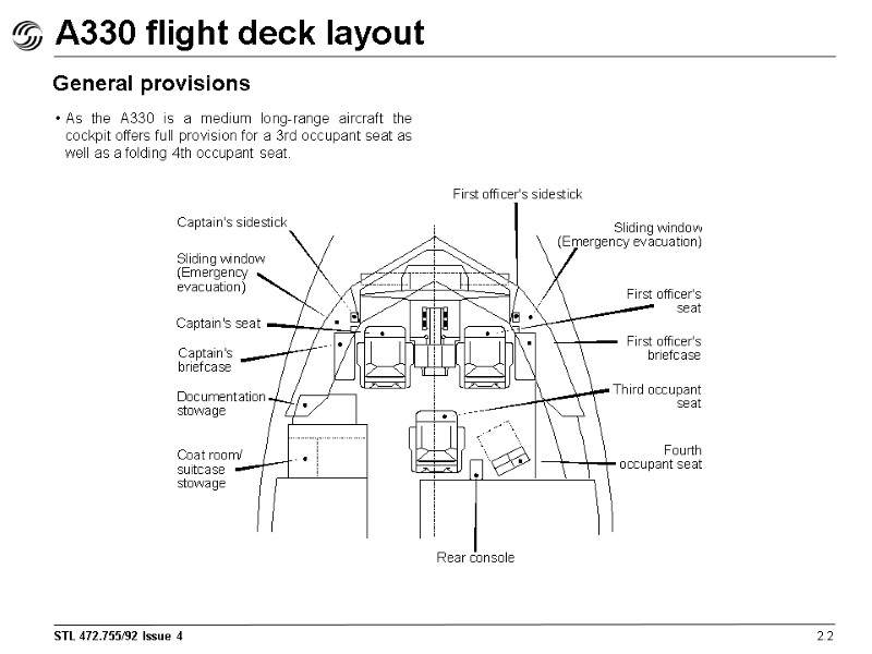 A330 flight deck layout 2.2 As the A330 is a medium long-range aircraft the